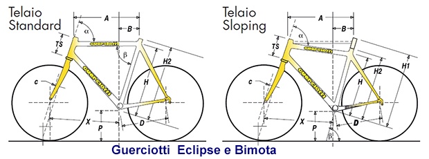 Cascina Quadri in Bici - Biciclette a Milano - Geometrie Guerciotti Eclipse e Bimota