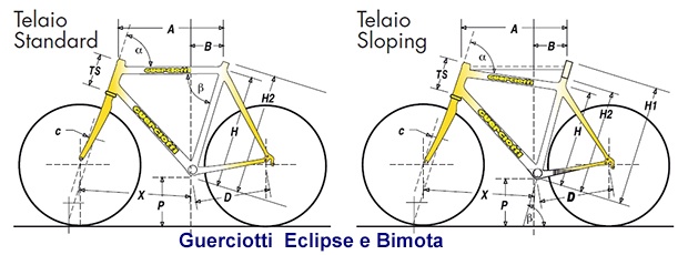 Cascina Quadri in Bici - Biciclette a Milano - Geometrie Guerciotti Eclipse e Bimota Cascina Quadri in Bici - Biciclette a Milano - Geometrie Guerciotti Eclipse e Bimota