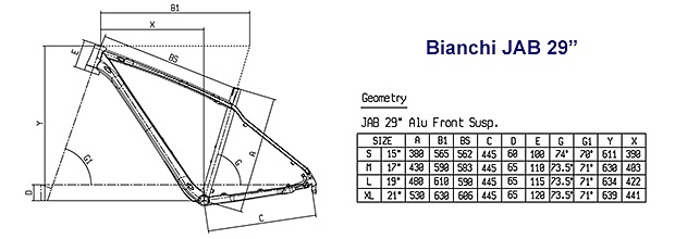 Cascina Quadri in Bici - Biciclette a Milano - Geometrie Bianchi JAB Cascina Quadri in Bici - Biciclette a Milano - Geometrie Bianchi JAB